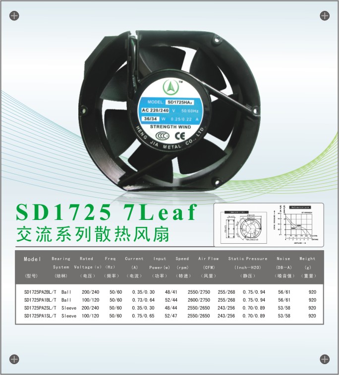 SD1725散熱風機